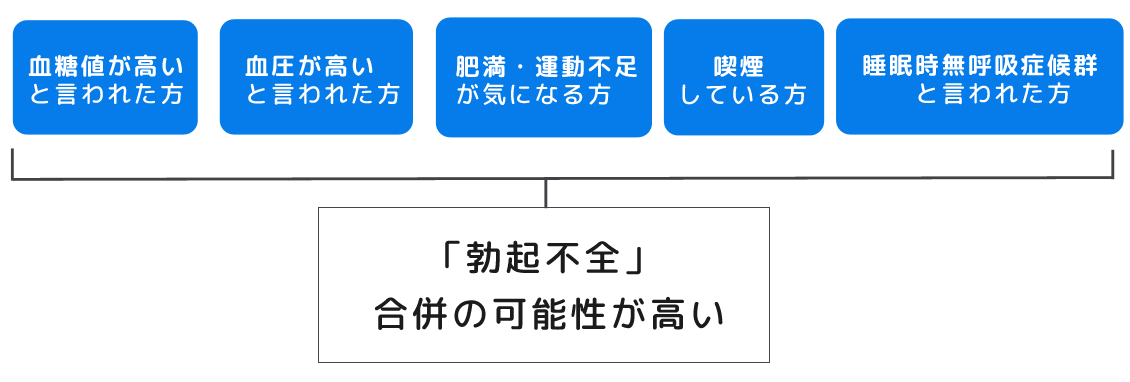 Ed 漫画で見る診療案内 あかばね腎 泌尿器クリニック 静岡県袋井市の泌尿器科 外科 腎臓内科 漢方内科クリニック